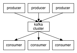 producer_consumer.png